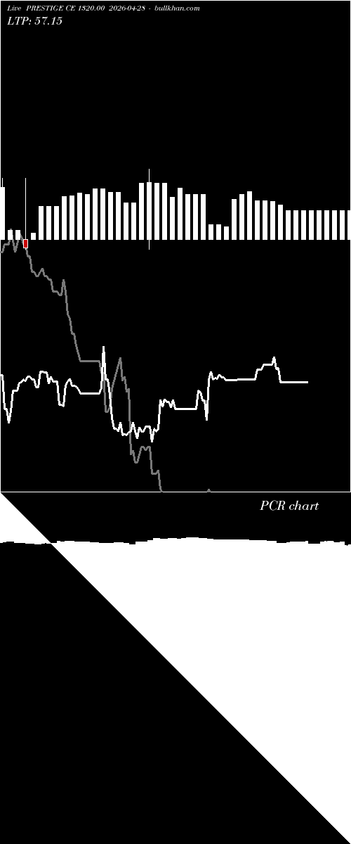  option chart PRESTIGE CE 1320.00 2026-04-28 