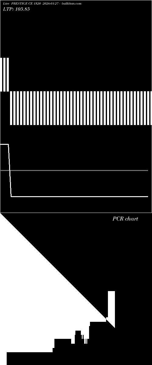  option chart PRESTIGE CE 1320 2026-01-27 