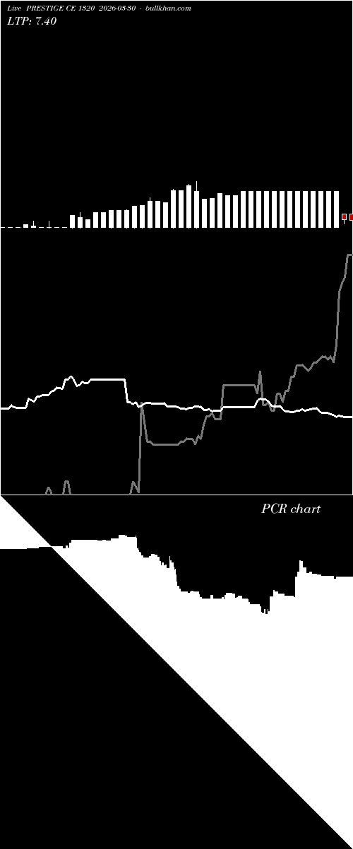  option chart PRESTIGE CE 1320 2026-03-30 
