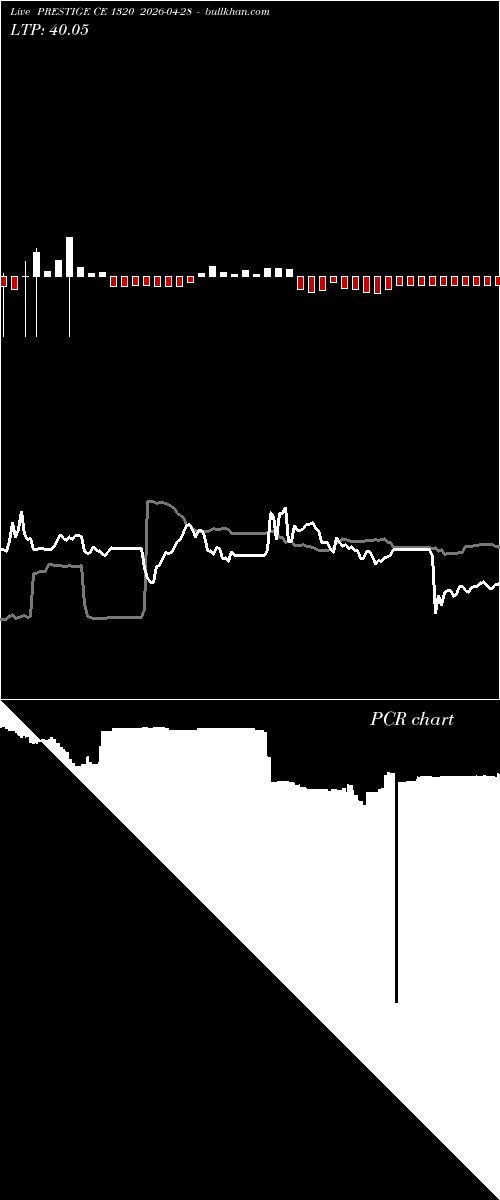  option chart PRESTIGE CE 1320 2026-04-28 