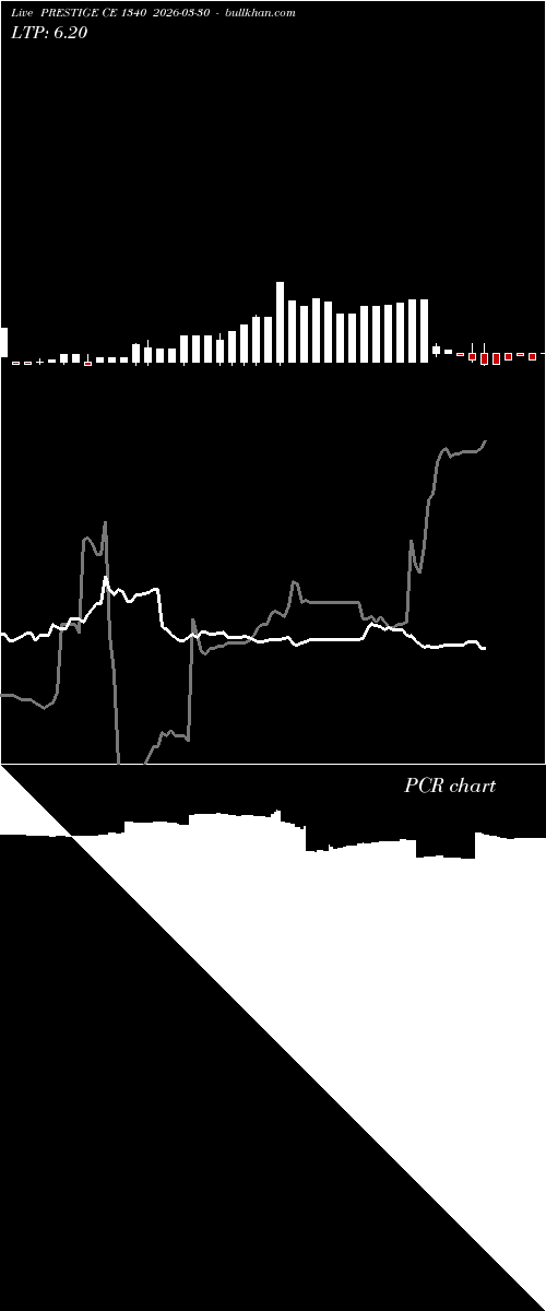  option chart PRESTIGE CE 1340 2026-03-30 