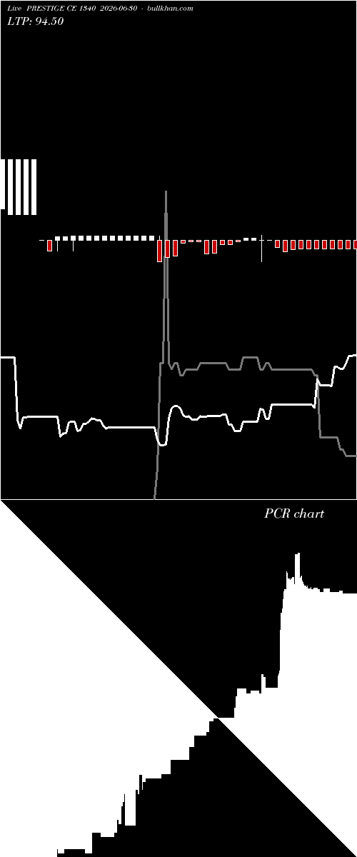  option chart PRESTIGE CE 1340 2026-06-30 