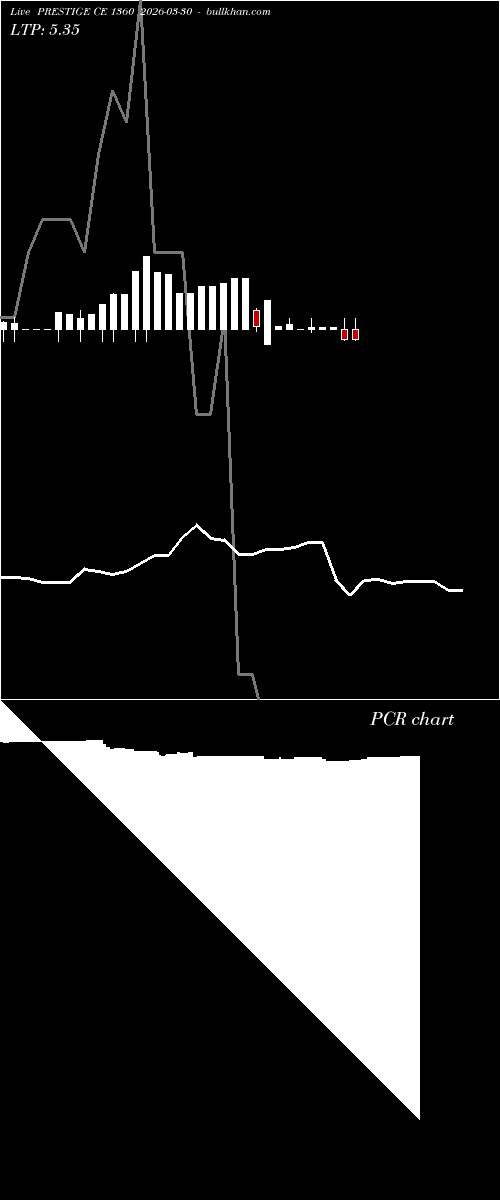  option chart PRESTIGE CE 1360 2026-03-30 