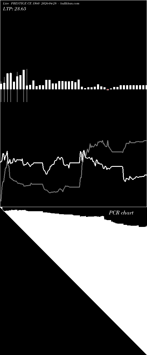  option chart PRESTIGE CE 1360 2026-04-28 