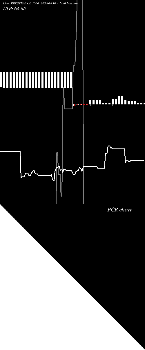  option chart PRESTIGE CE 1360 2026-06-30 