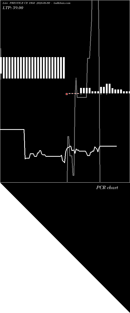  option chart PRESTIGE CE 1360 2026-06-30 
