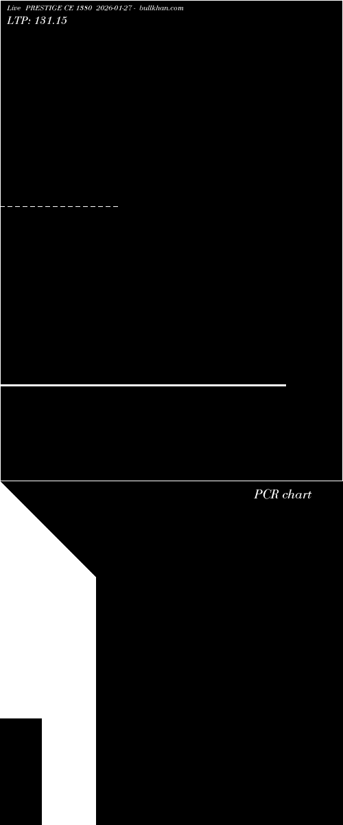  option chart PRESTIGE CE 1380 2026-01-27 