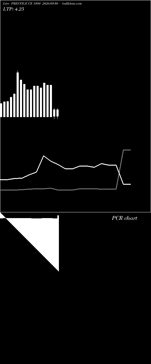  option chart PRESTIGE CE 1380 2026-03-30 