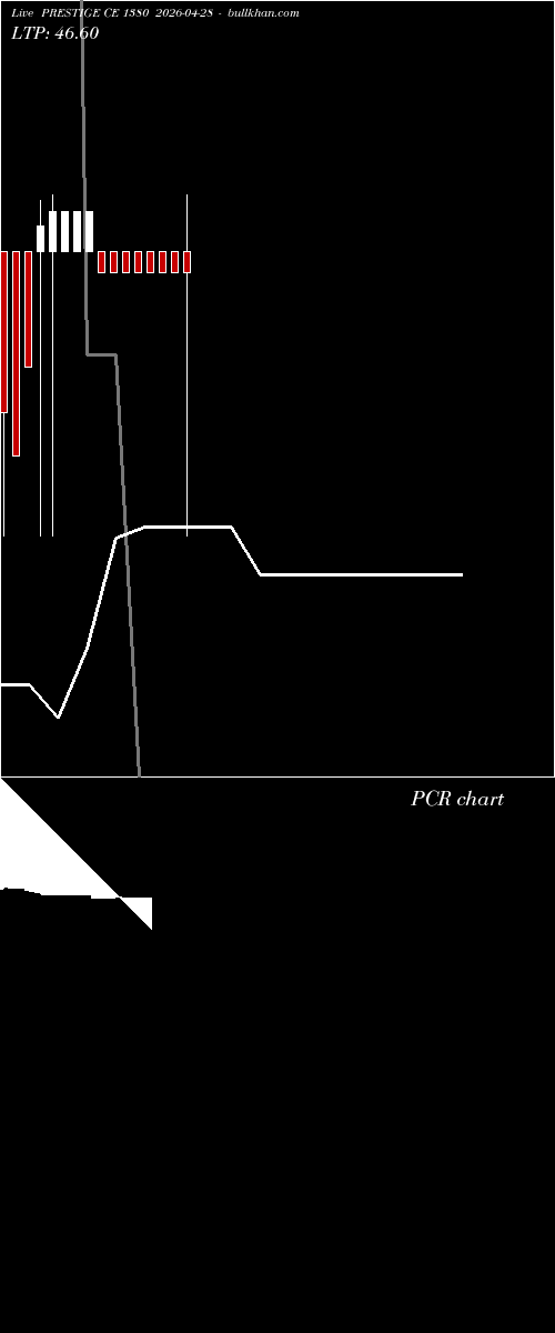  option chart PRESTIGE CE 1380 2026-04-28 