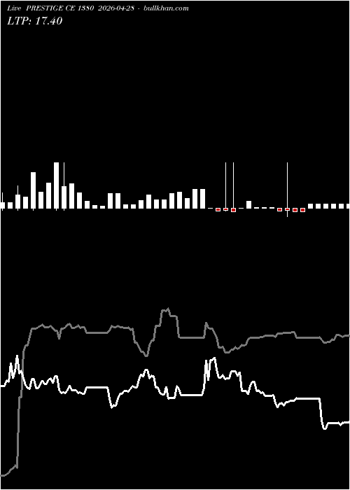  option chart PRESTIGE CE 1380 2026-04-28 