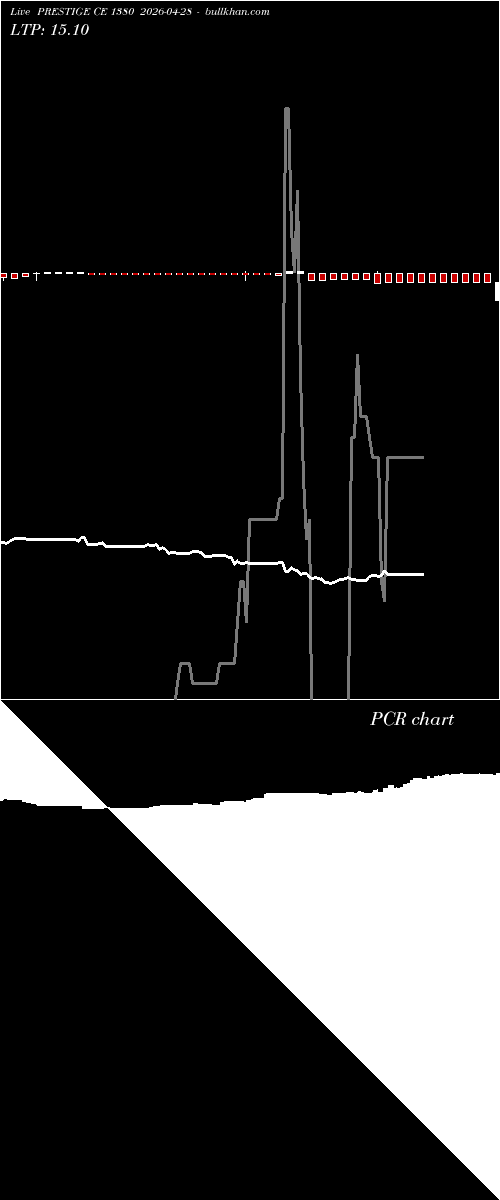  option chart PRESTIGE CE 1380 2026-04-28 