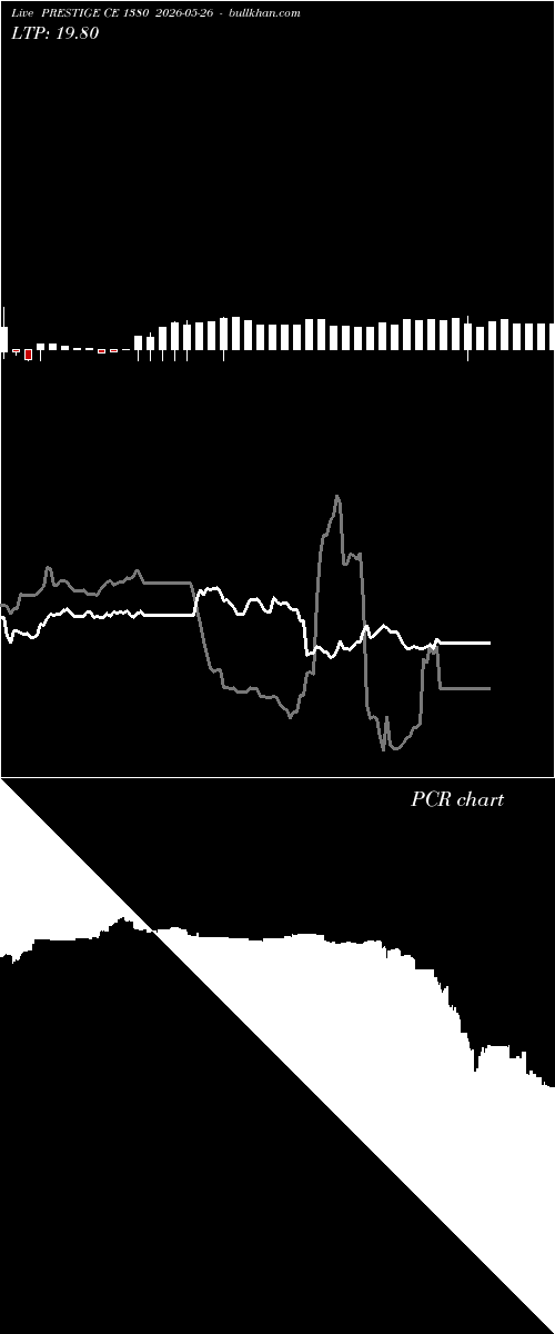  option chart PRESTIGE CE 1380 2026-05-26 