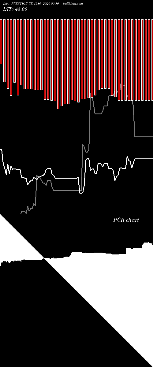  option chart PRESTIGE CE 1380 2026-06-30 