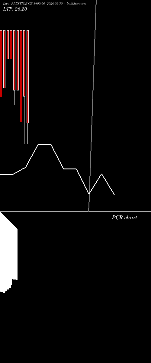  option chart PRESTIGE CE 1400.00 2026-03-30 