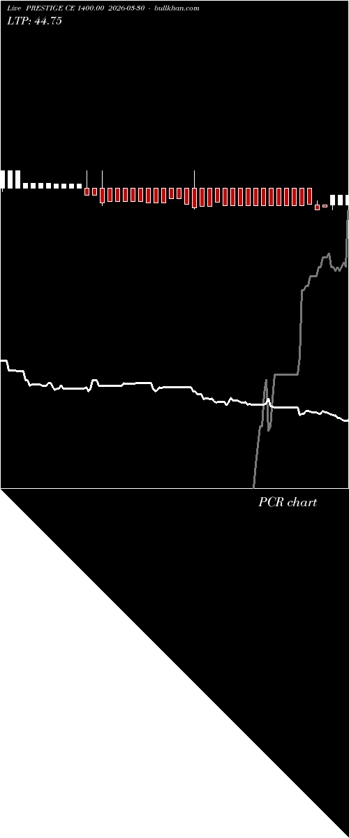  option chart PRESTIGE CE 1400.00 2026-03-30 