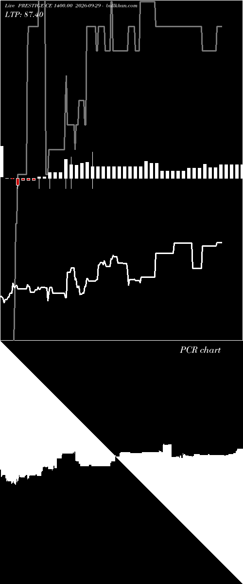  option chart PRESTIGE CE 1400.00 2026-09-29 