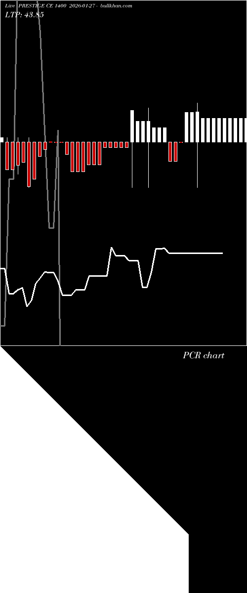  option chart PRESTIGE CE 1400 2026-01-27 