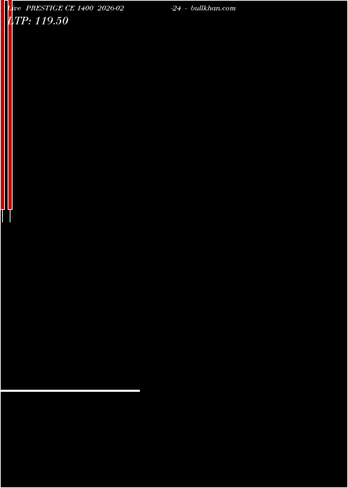  option chart PRESTIGE CE 1400 2026-02-24 
