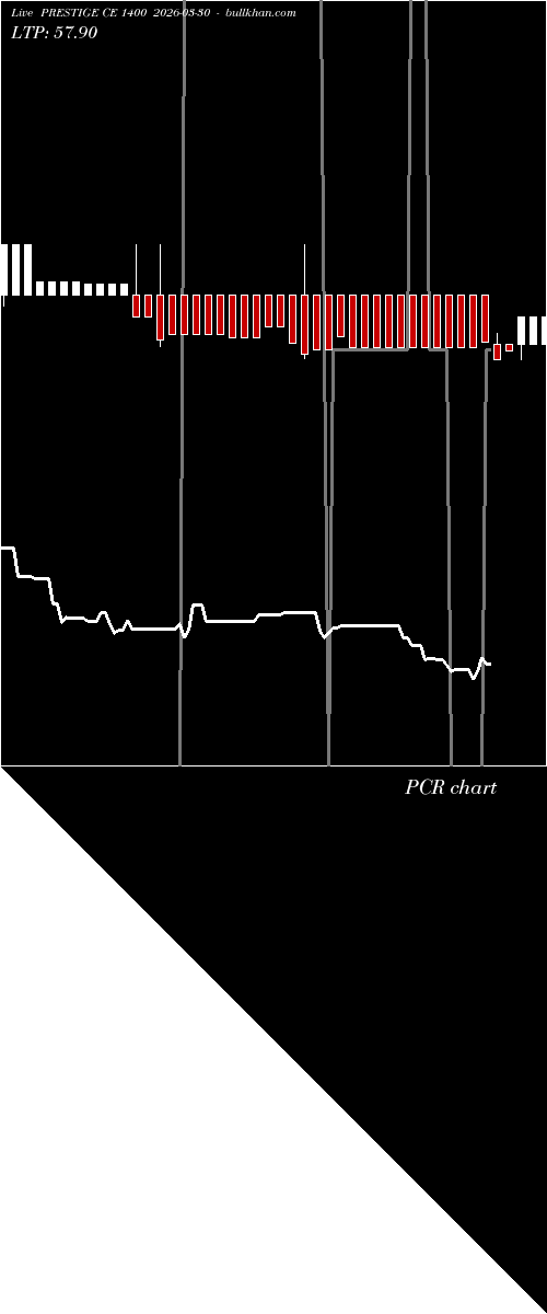  option chart PRESTIGE CE 1400 2026-03-30 