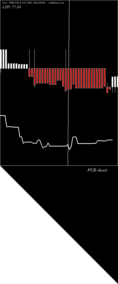  option chart PRESTIGE CE 1400 2026-03-30 