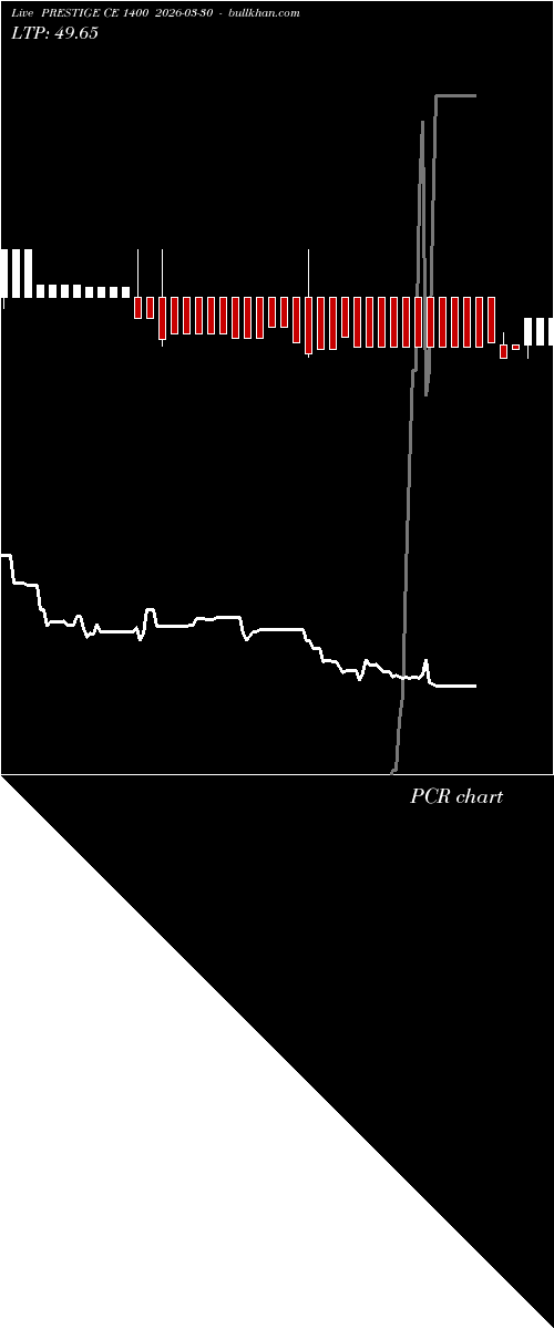  option chart PRESTIGE CE 1400 2026-03-30 
