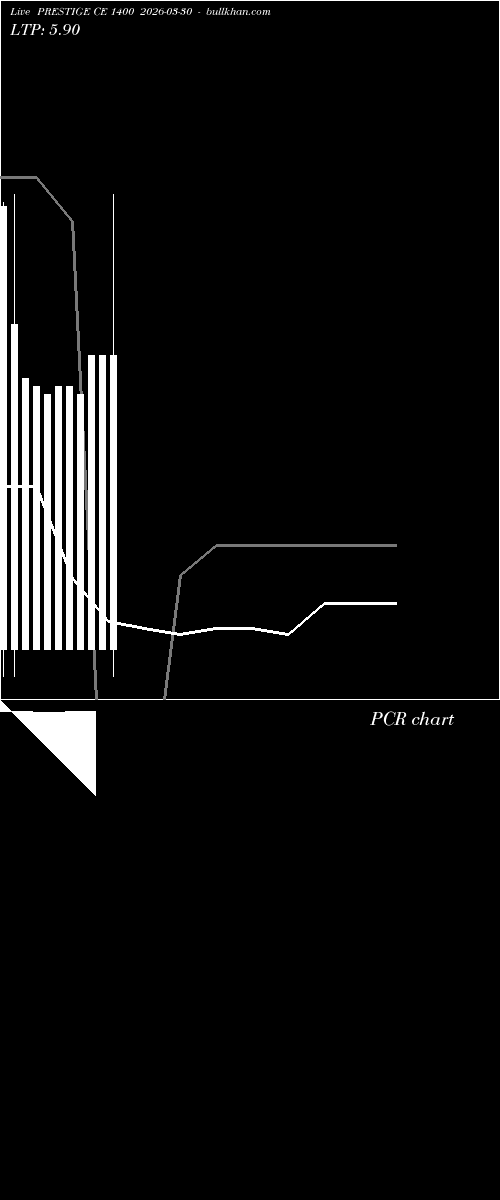  option chart PRESTIGE CE 1400 2026-03-30 