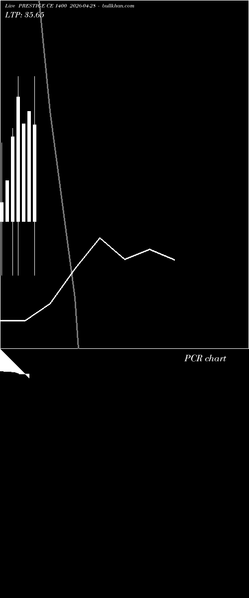  option chart PRESTIGE CE 1400 2026-04-28 