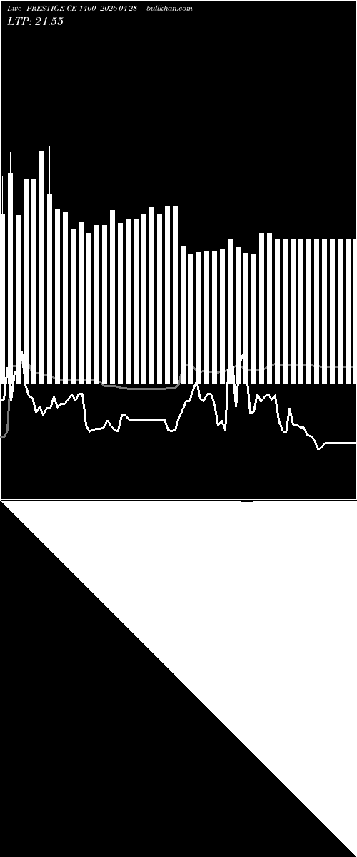  option chart PRESTIGE CE 1400 2026-04-28 