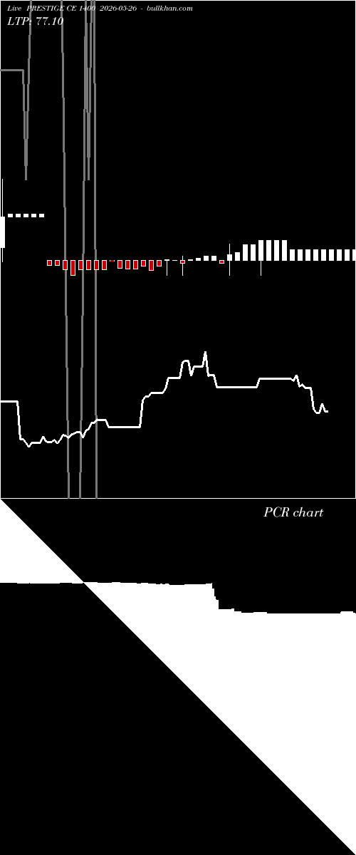  option chart PRESTIGE CE 1400 2026-05-26 