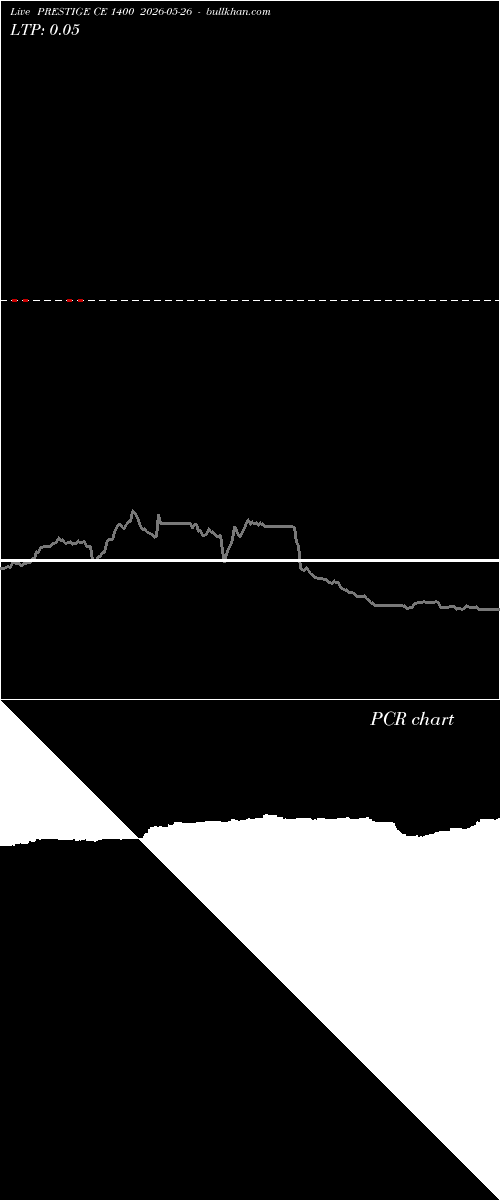  option chart PRESTIGE CE 1400 2026-05-26 