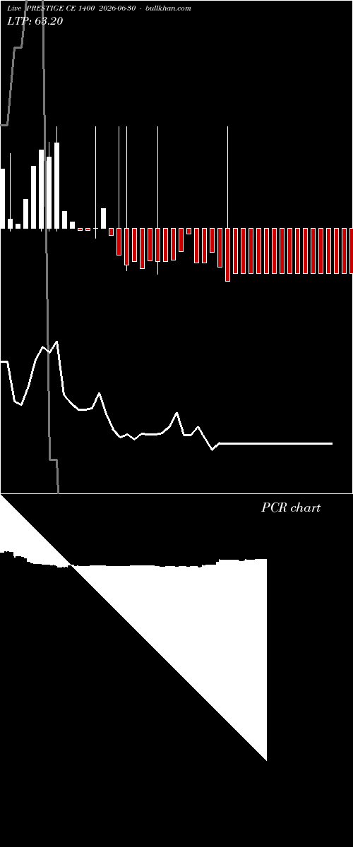  option chart PRESTIGE CE 1400 2026-06-30 