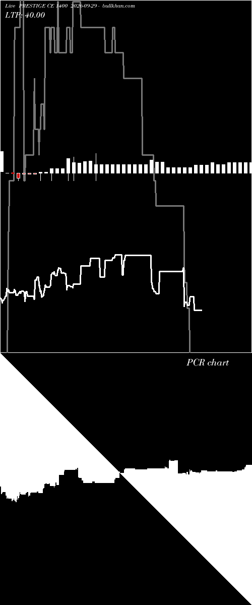  option chart PRESTIGE CE 1400 2026-09-29 