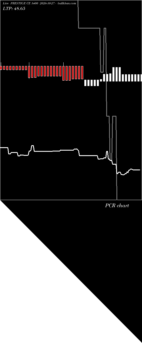  option chart PRESTIGE CE 1400 2026-10-27 