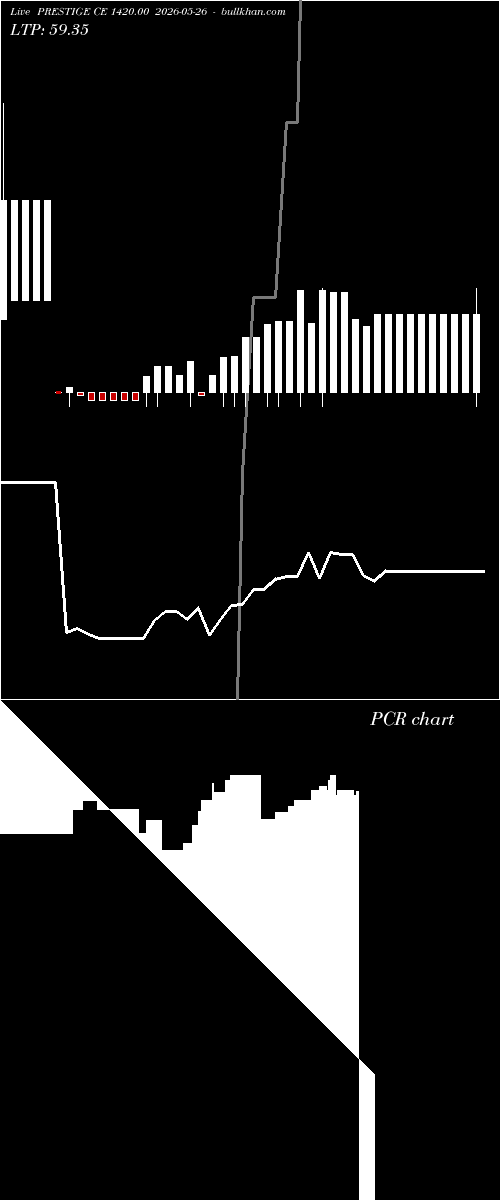  option chart PRESTIGE CE 1420.00 2026-05-26 