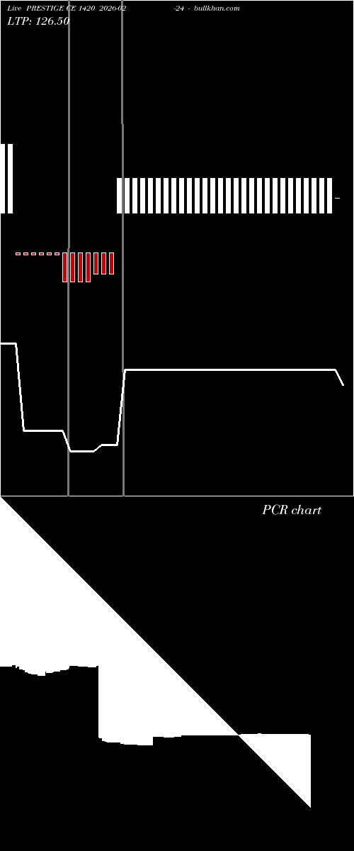  option chart PRESTIGE CE 1420 2026-02-24 