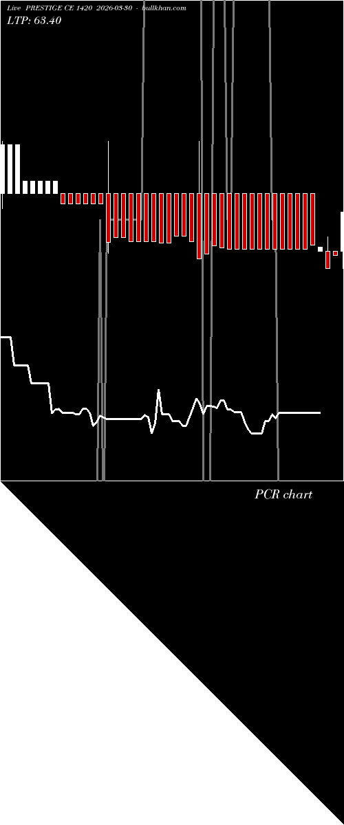  option chart PRESTIGE CE 1420 2026-03-30 