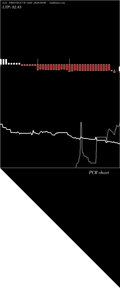 option chart PRESTIGE CE 1420 2026-03-30 