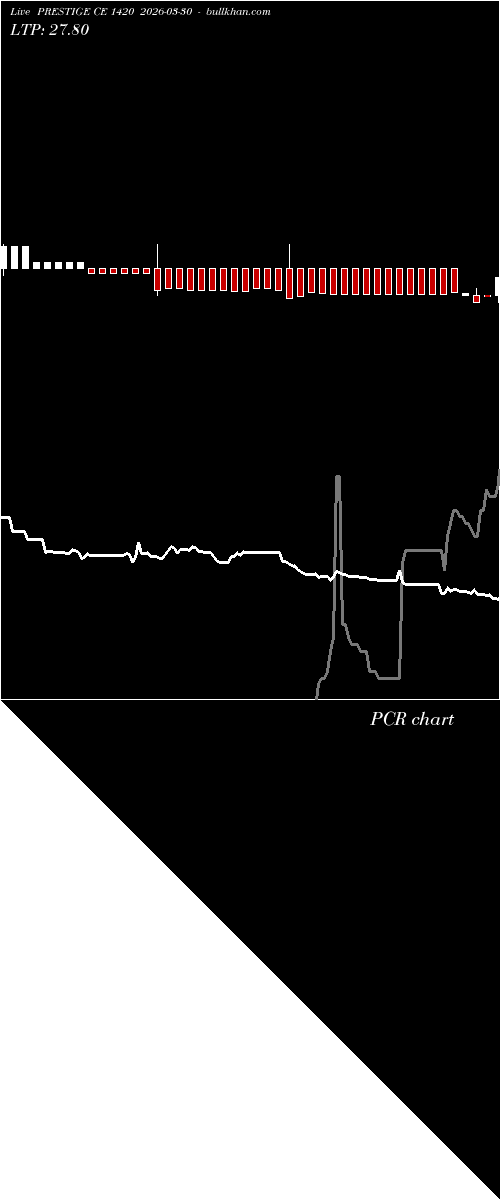  option chart PRESTIGE CE 1420 2026-03-30 