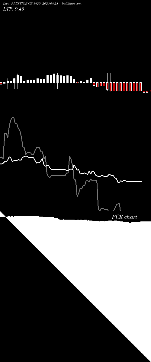  option chart PRESTIGE CE 1420 2026-04-28 