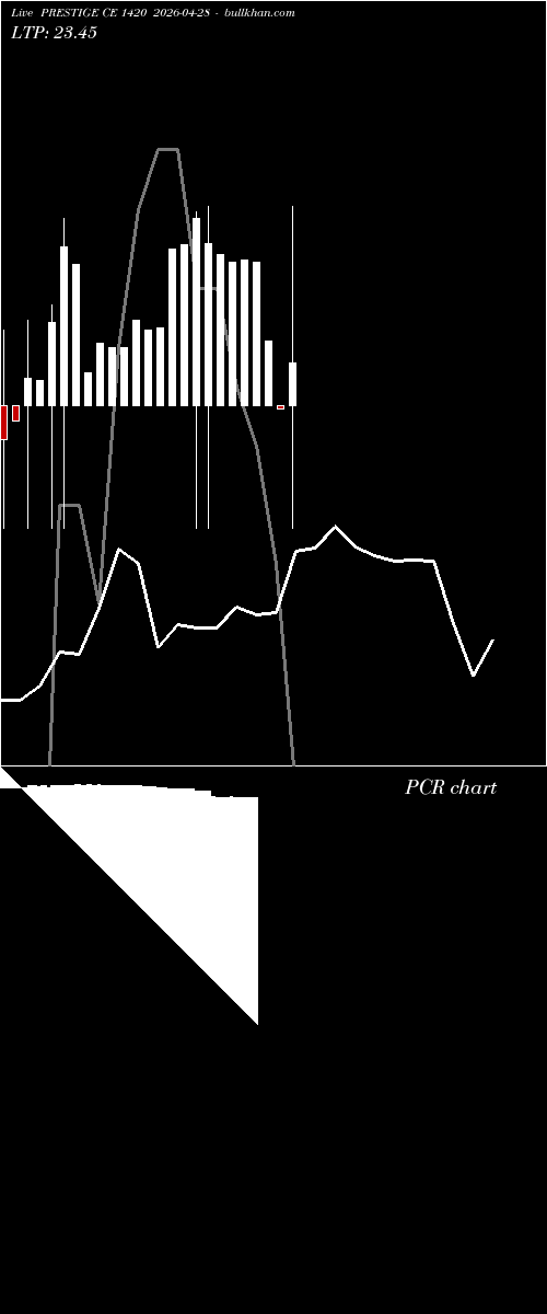  option chart PRESTIGE CE 1420 2026-04-28 