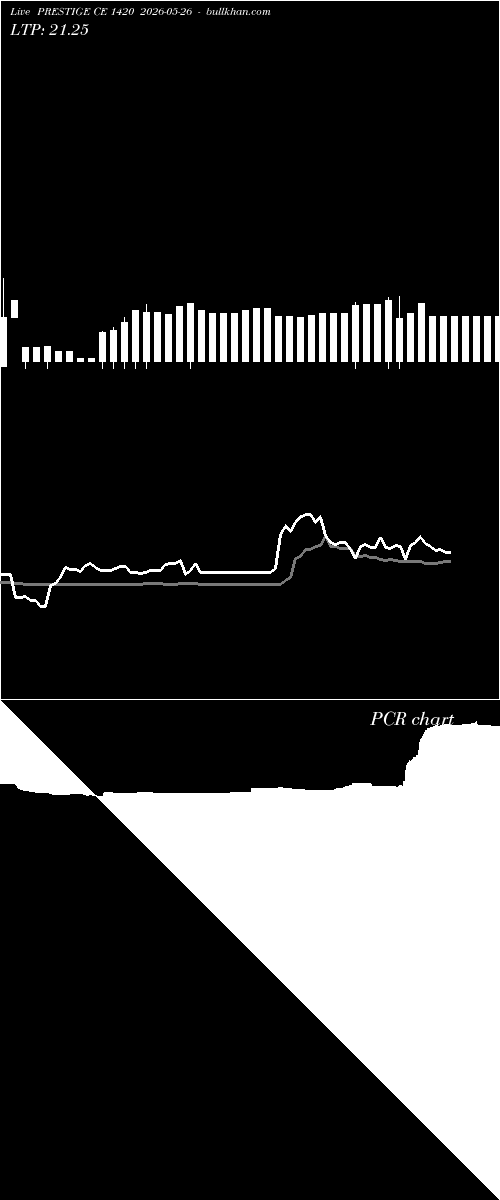  option chart PRESTIGE CE 1420 2026-05-26 