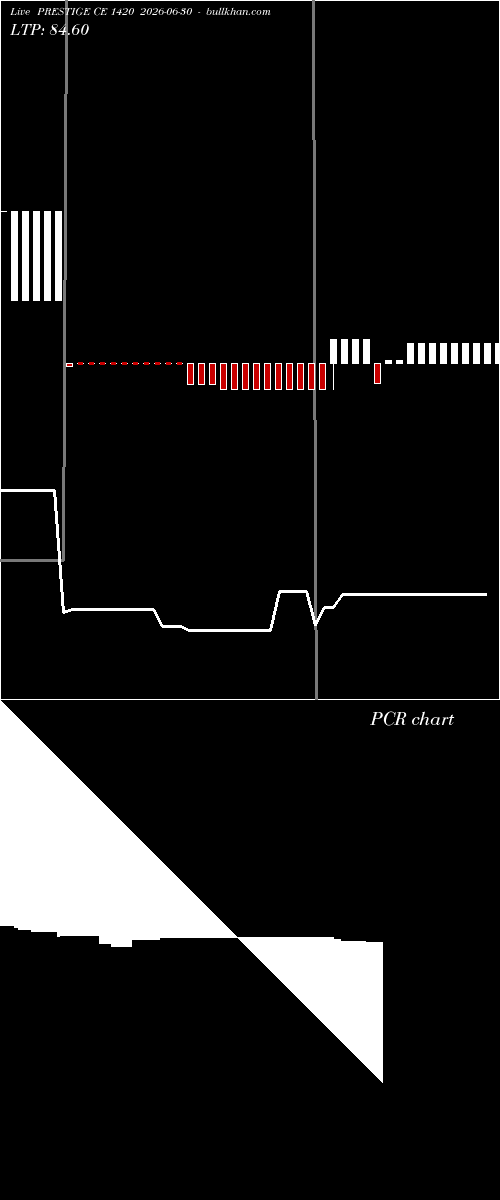  option chart PRESTIGE CE 1420 2026-06-30 