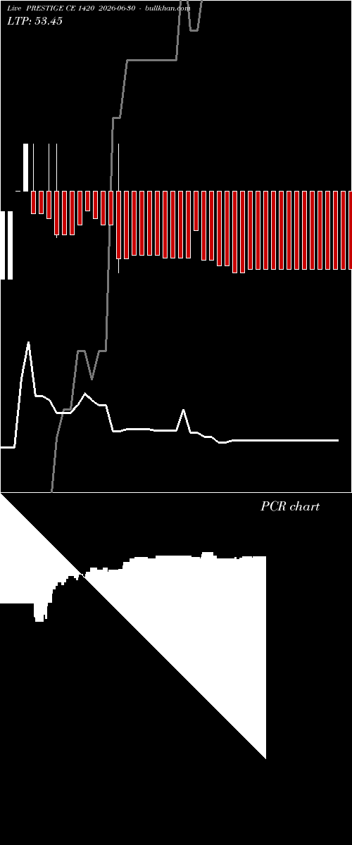  option chart PRESTIGE CE 1420 2026-06-30 