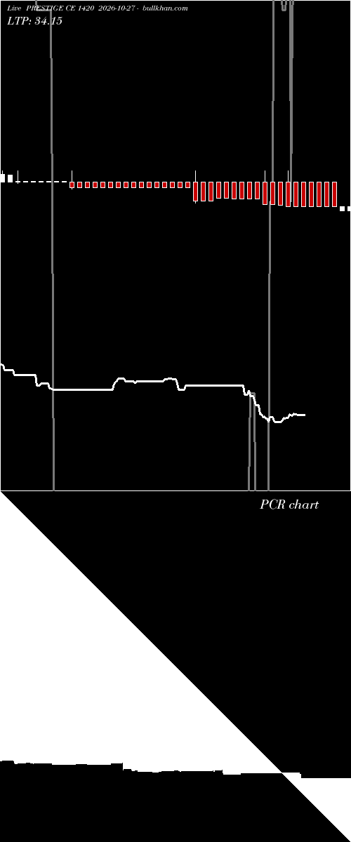  option chart PRESTIGE CE 1420 2026-10-27 