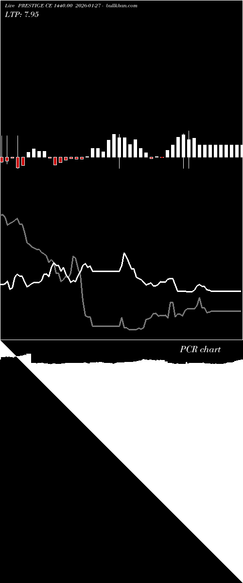  option chart PRESTIGE CE 1440.00 2026-01-27 