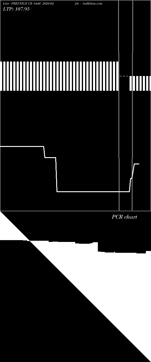  option chart PRESTIGE CE 1440 2026-02-24 