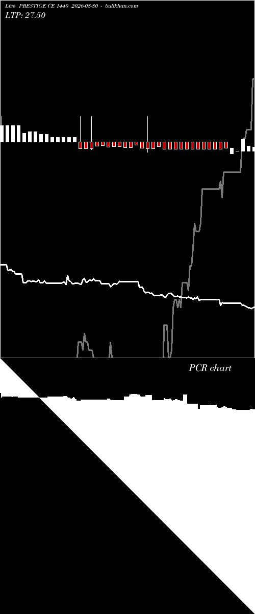  option chart PRESTIGE CE 1440 2026-03-30 