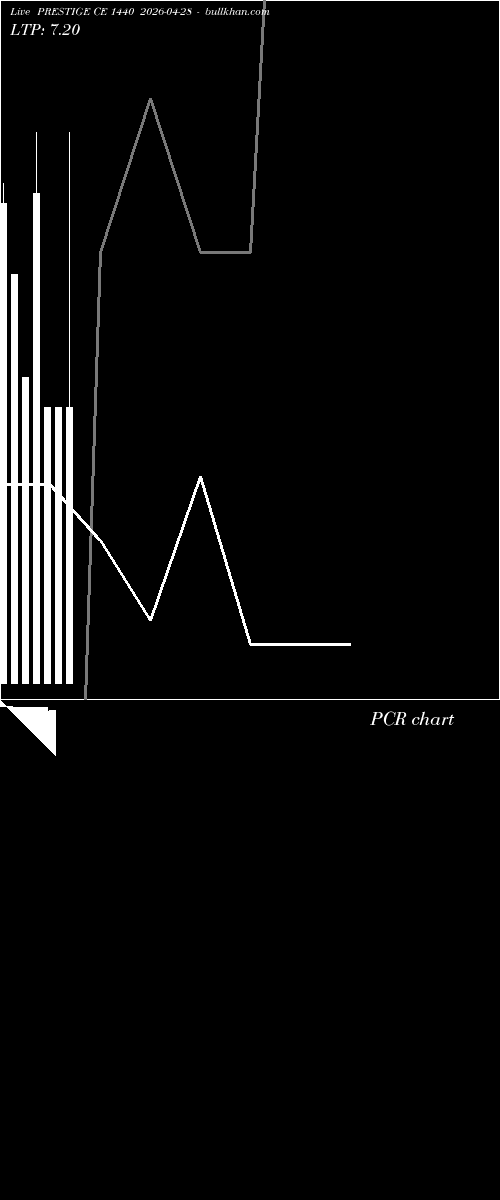  option chart PRESTIGE CE 1440 2026-04-28 