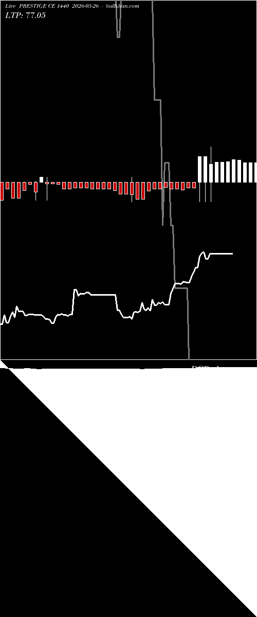  option chart PRESTIGE CE 1440 2026-05-26 