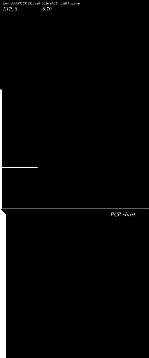  option chart PRESTIGE CE 1440 2026-10-27 